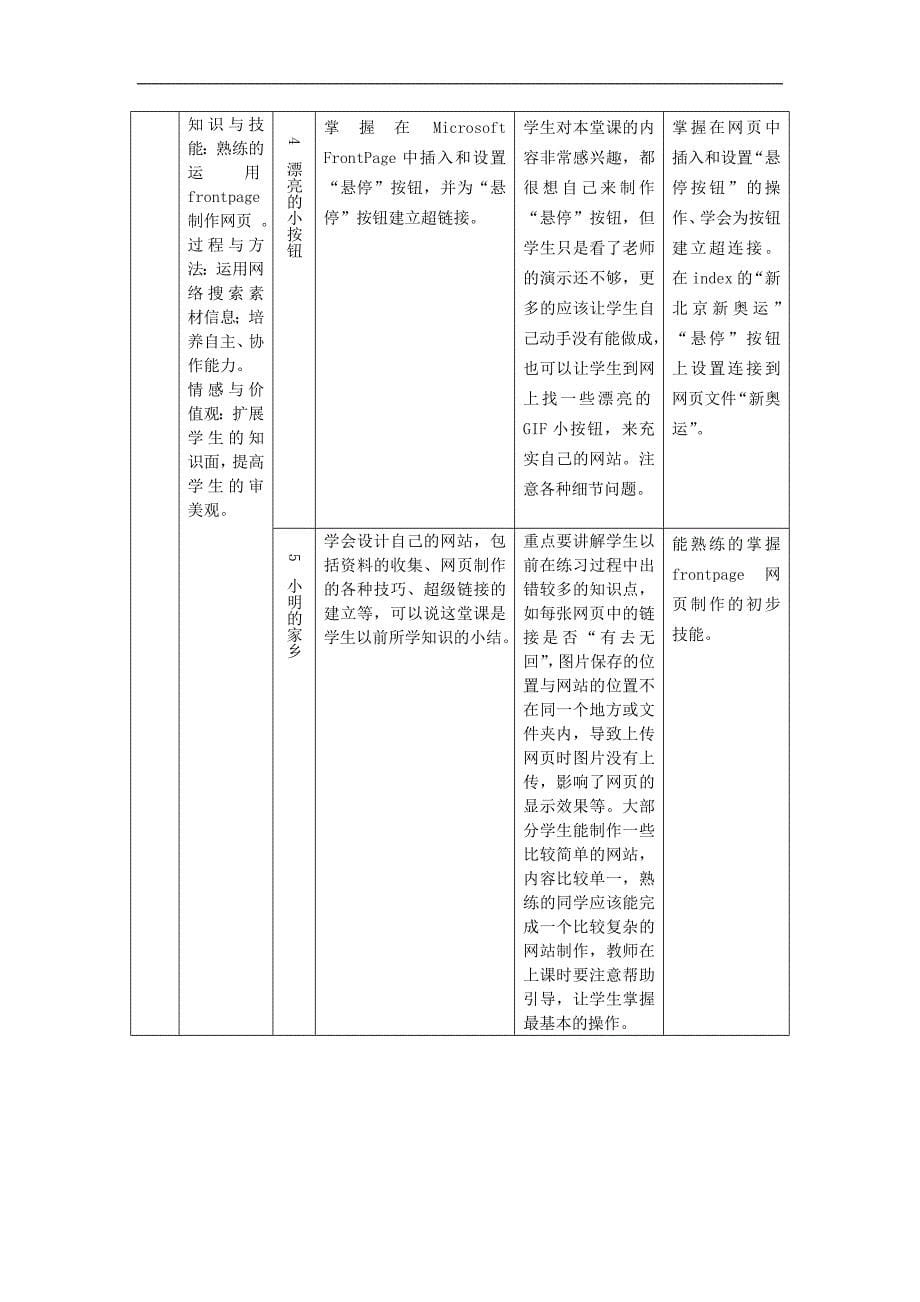 六年级第二学期信息技术学科计划_第5页