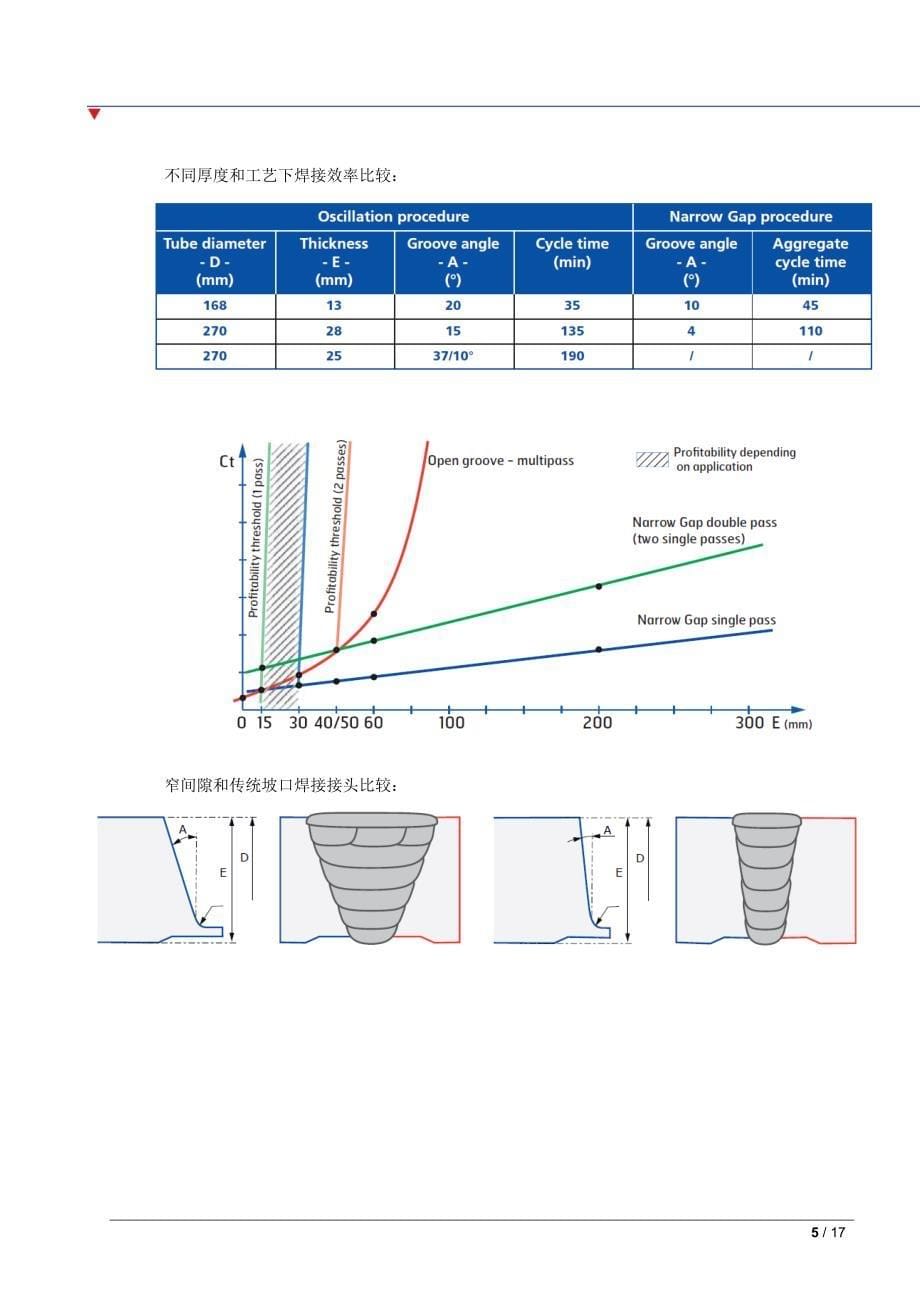 热丝TIG窄间隙焊接技术V1_第5页