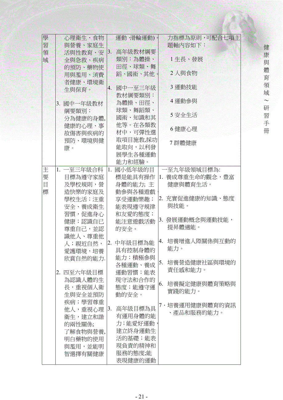 教师对健康与体育领域之省思入门_第3页