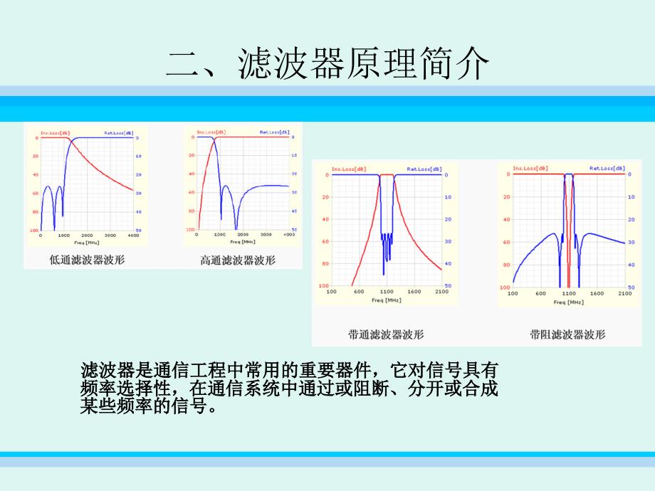 滤波器原理简介_第3页