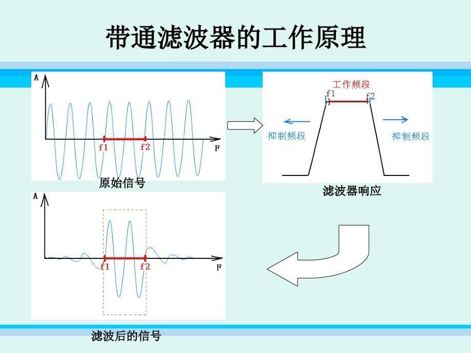 滤波器原理简介_第5页