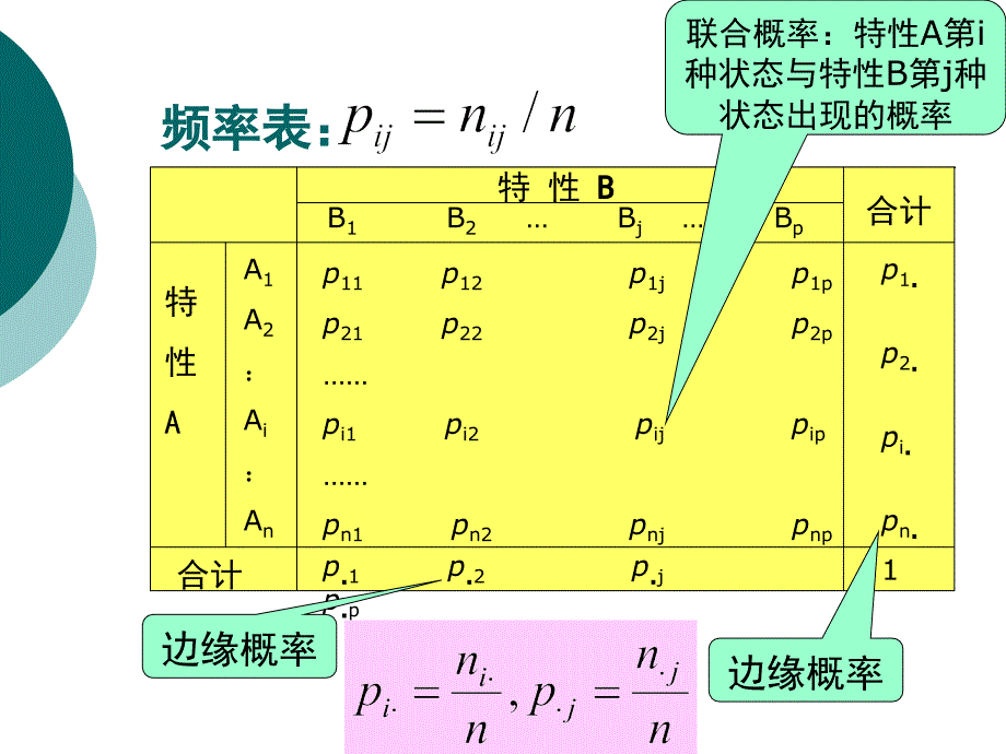 应用统计学第九章对应分析_第4页