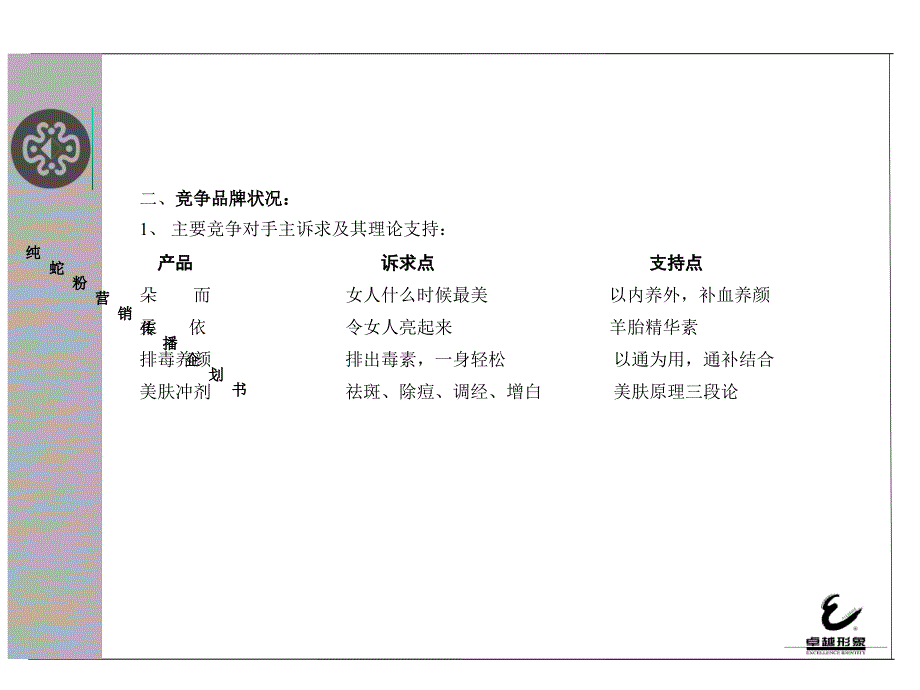 隆力奇纯蛇粉市场分析_第2页