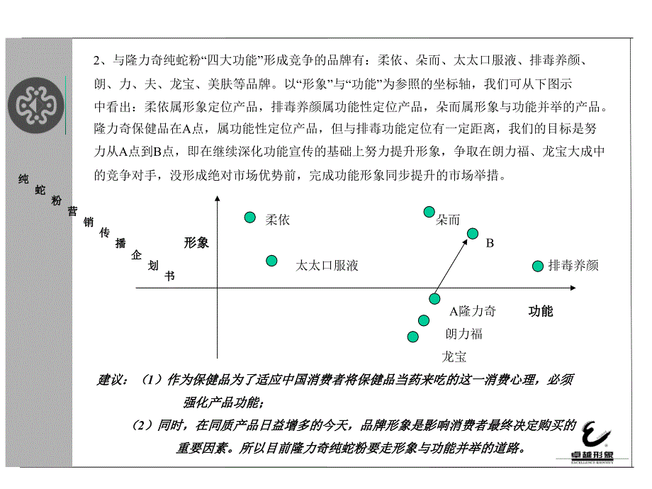 隆力奇纯蛇粉市场分析_第3页