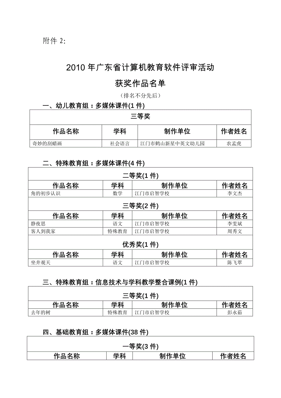 2010年广东省计算机教育软件评审活动_第1页