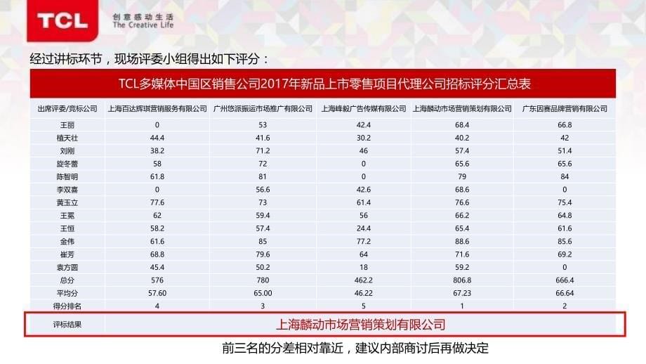 2017年tcl新品零售项目招标会总结报告_第5页