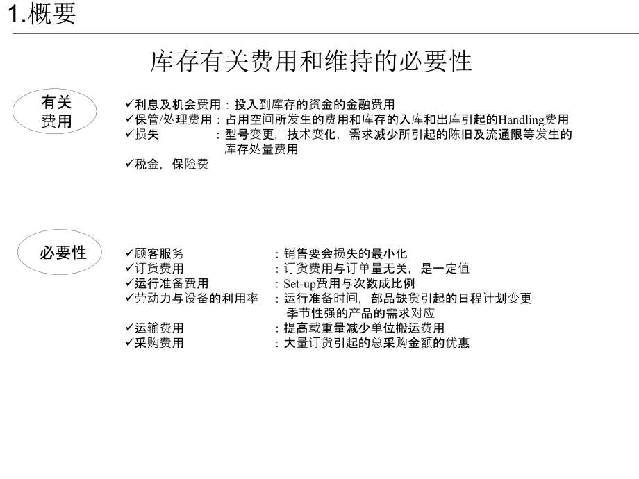 2010库存控制_第3页