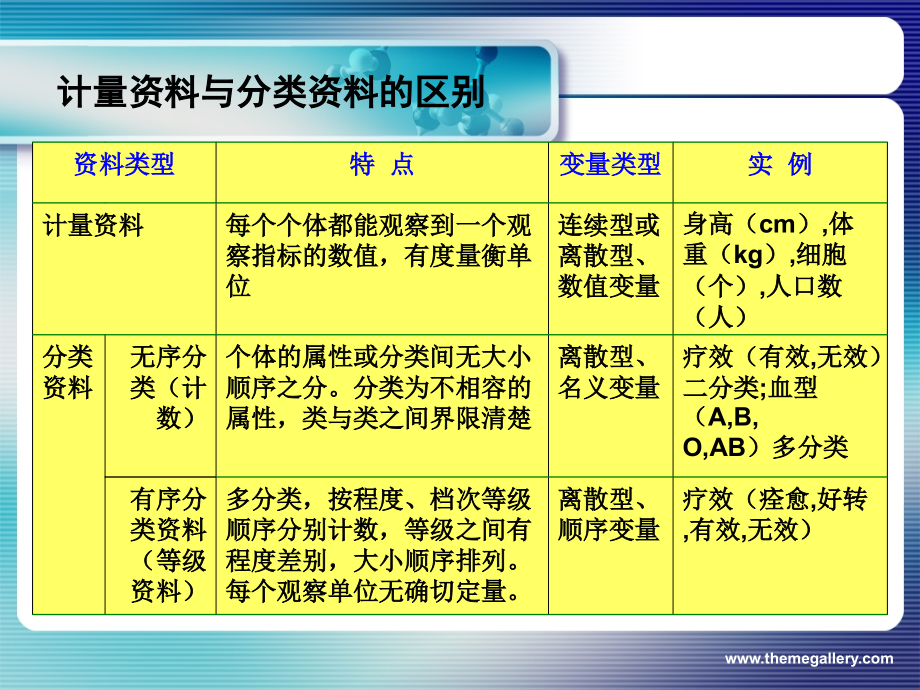 李和伟中医药统计学_第4页