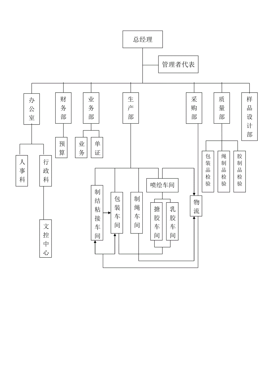 公司质量管理体系结构图_第2页