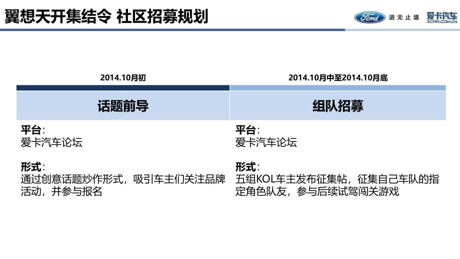 【翼想天开，大话西游】福特翼搏汽车时空冒险主题试驾会活动策划案ppt培训课件_第5页