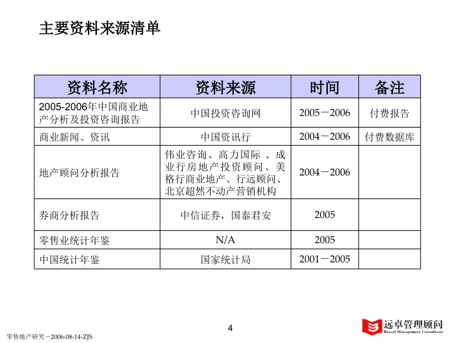 远卓-2006年零售地产行业研究报告ppt培训课件_第4页