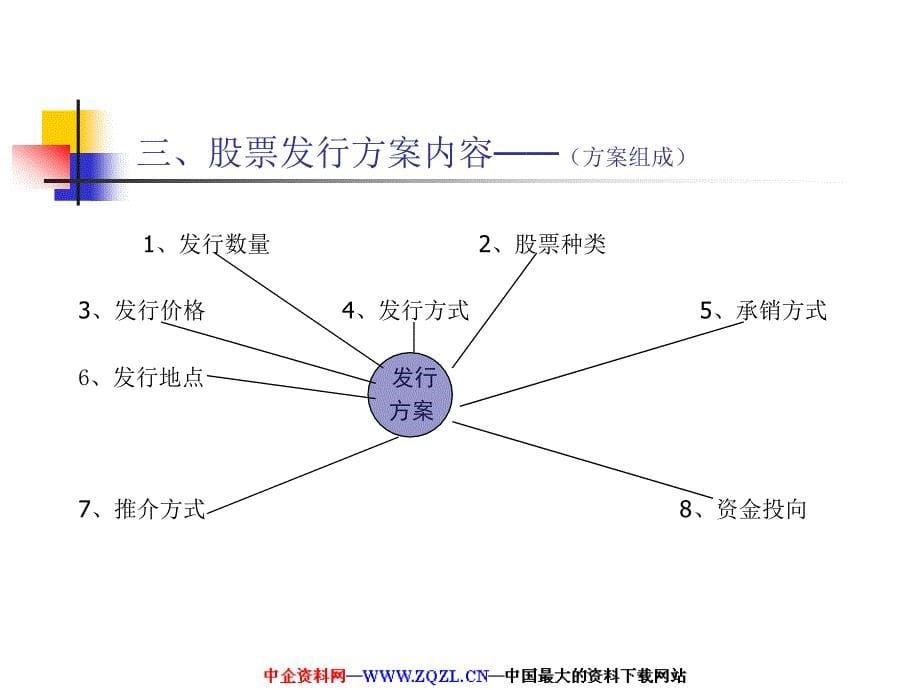 企业改制上市操作指南_第5页