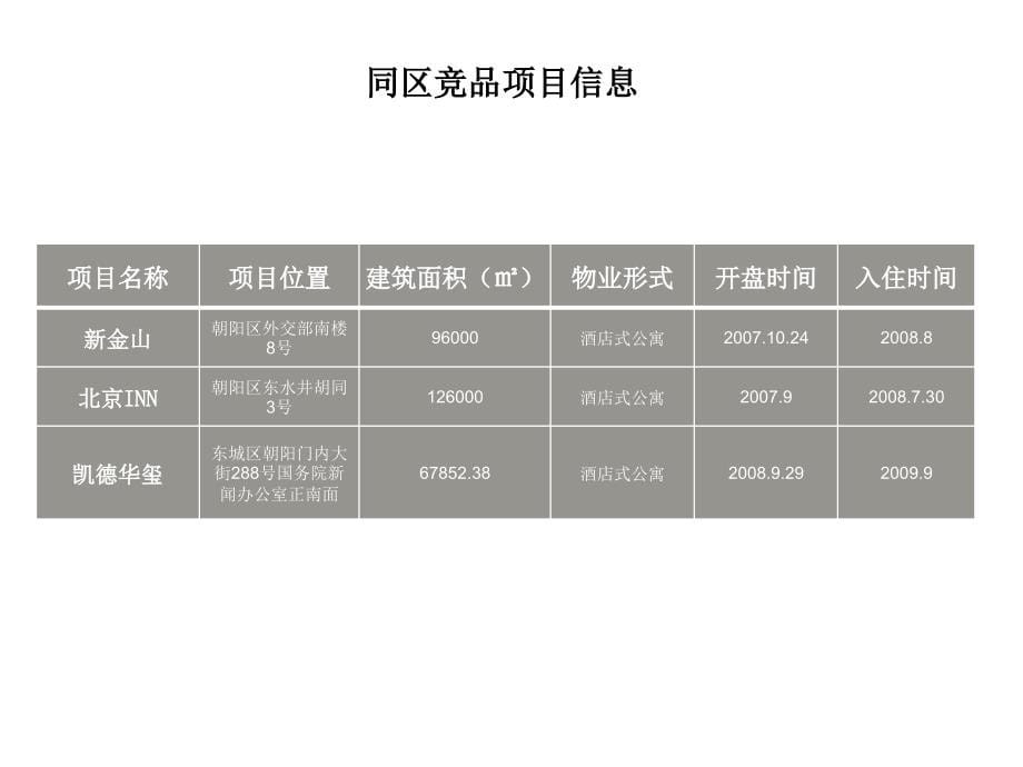 北京优唐公寓项目定位建议报告ppt培训课件_第5页