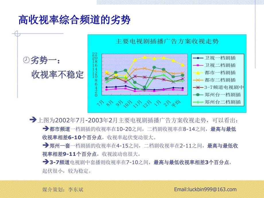 联合利华河南省电视广告投放策略建议_第5页