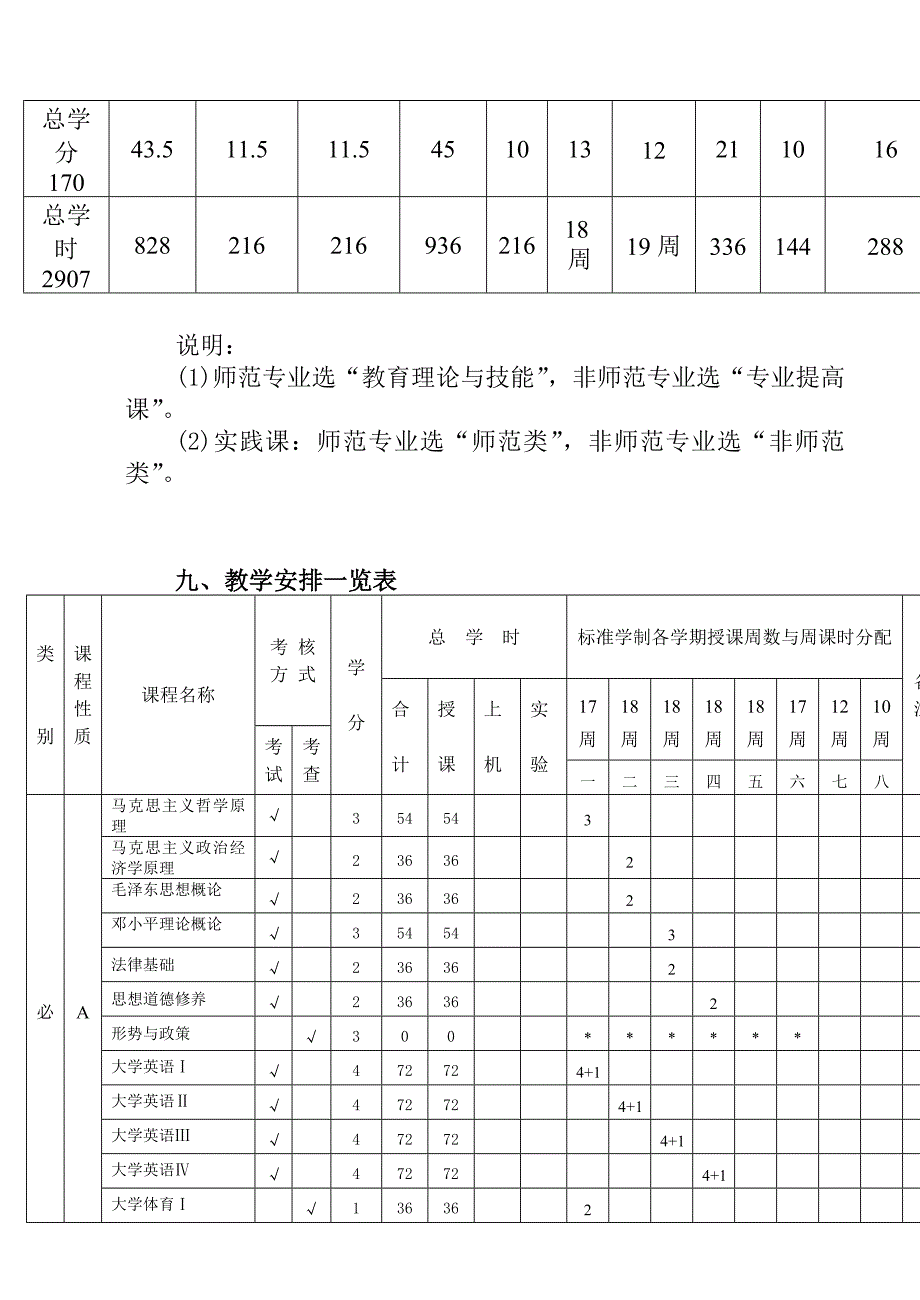 化学(本科)专业教学计划_第3页