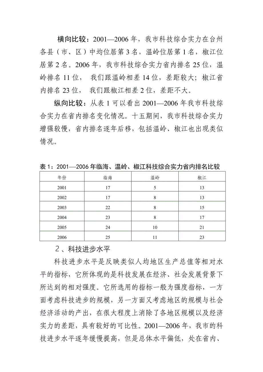 临海市科技进步态势分析及对策_第2页