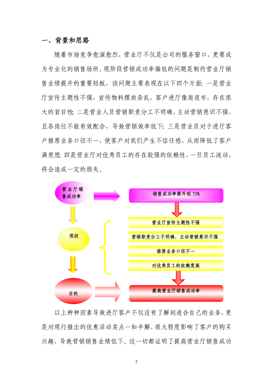 营业厅分级分类销售法_第2页