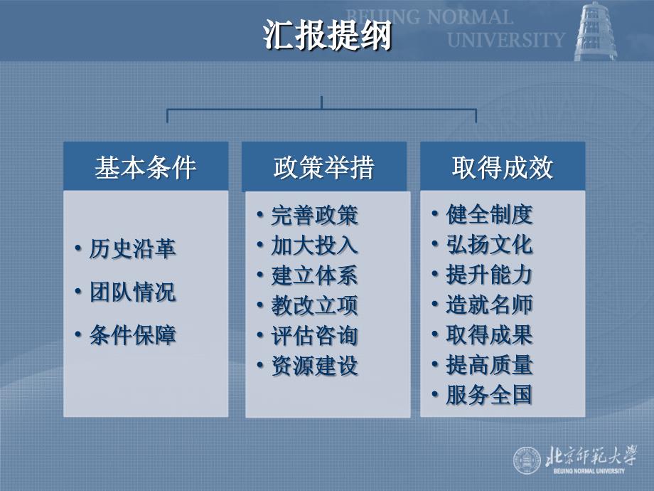 北师大教师教育基地申报答辩材料_第2页