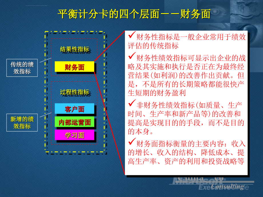 华彩平衡计分卡简介ppt培训课件_第4页