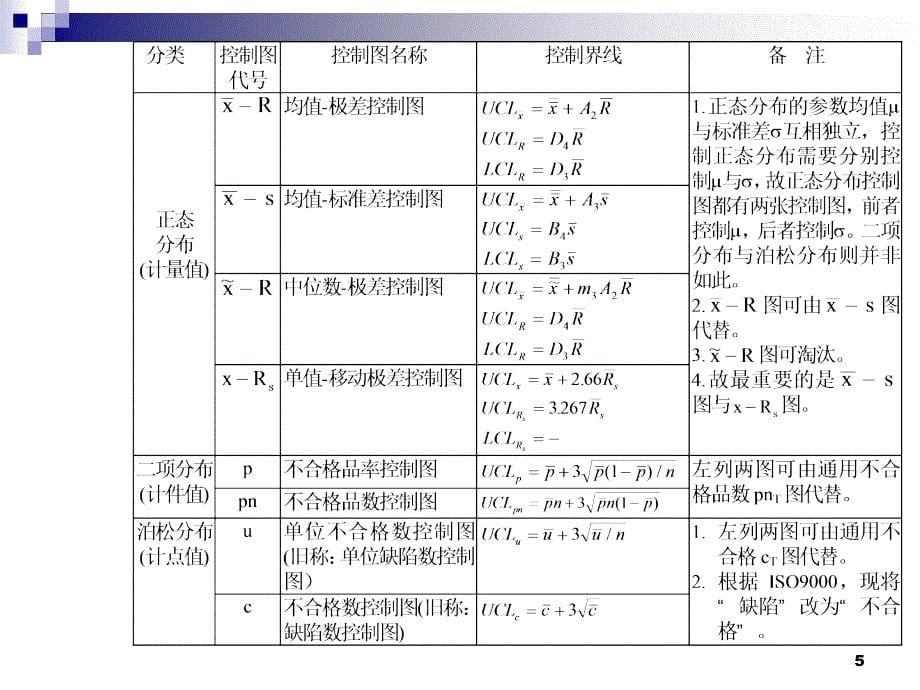 常规控制图及其应用_第5页