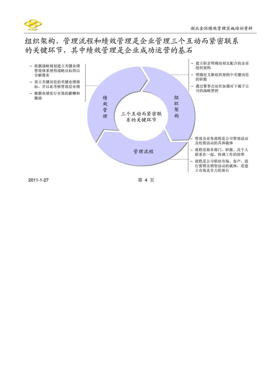 湖北金环股份有限公司绩效管理实施培训资料_第4页