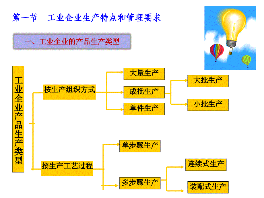 产品成本计算方法概述ppt培训课件_第3页