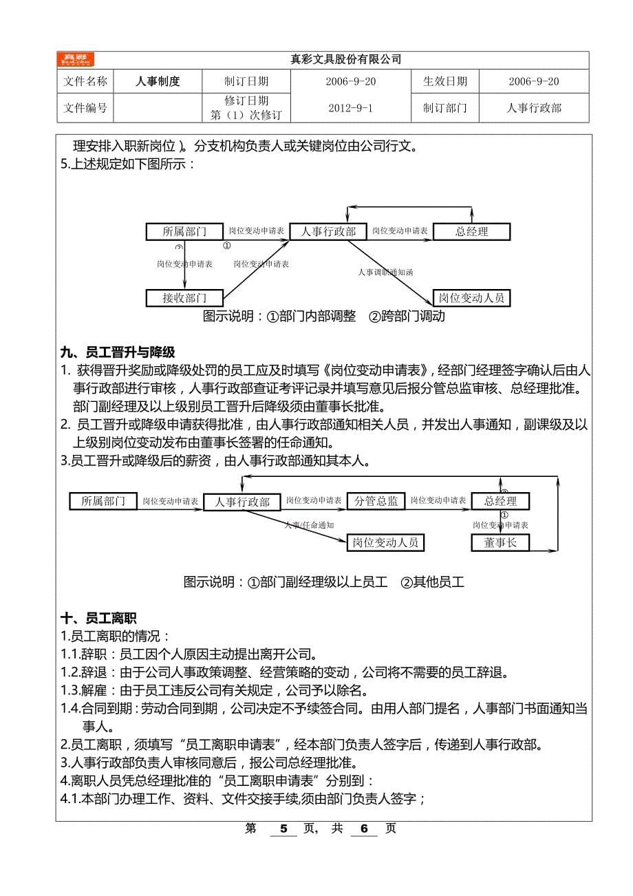 员工招聘、录用和岗位变动制度(修改执行版)_第5页