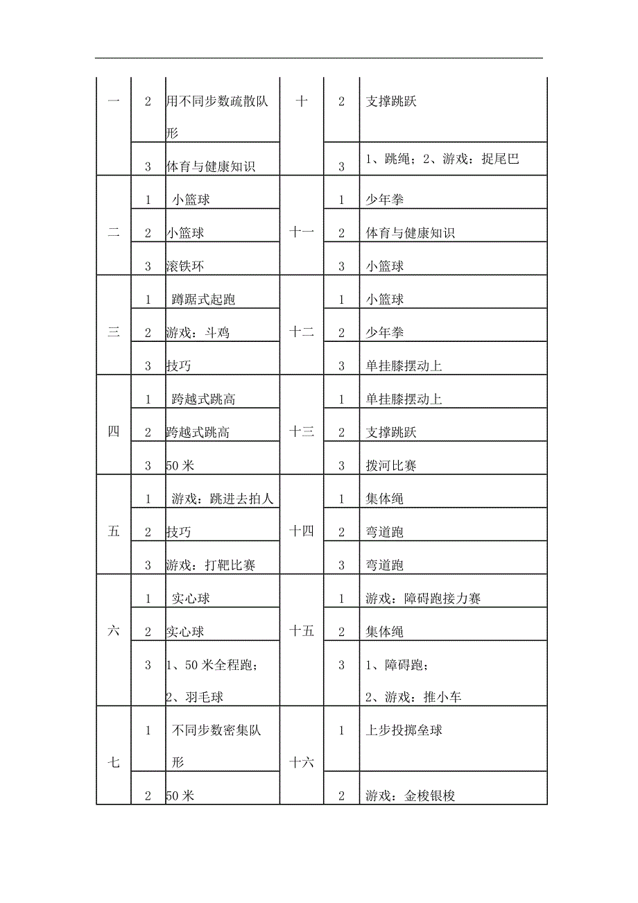 五年级体育（下）教学计划_第2页