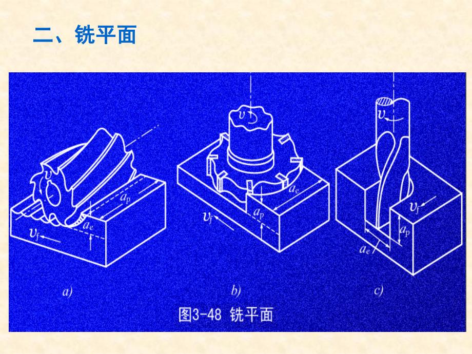 机械制造技术基础第三章四节_第2页