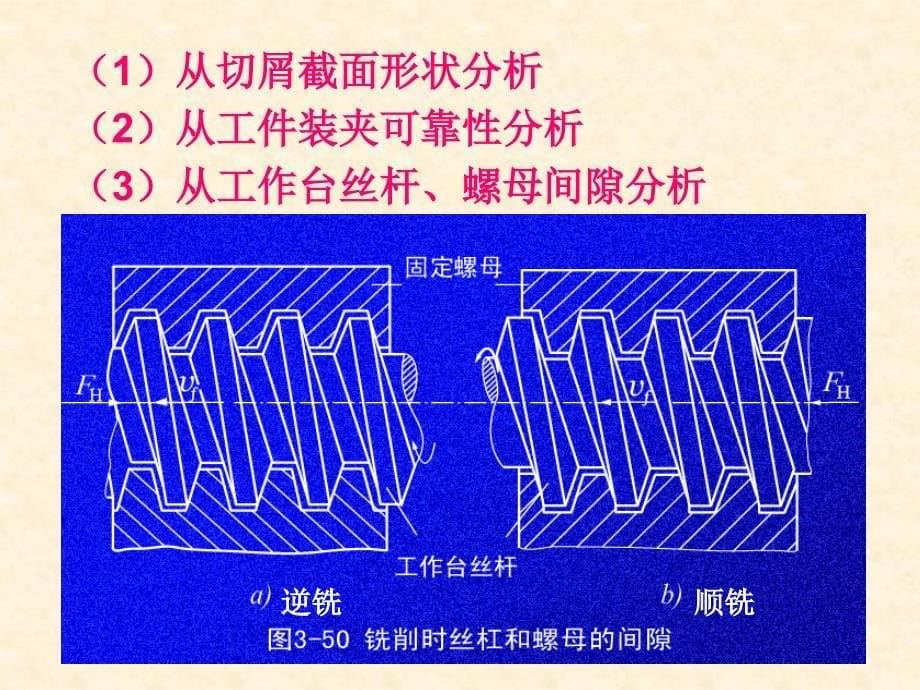 机械制造技术基础第三章四节_第5页