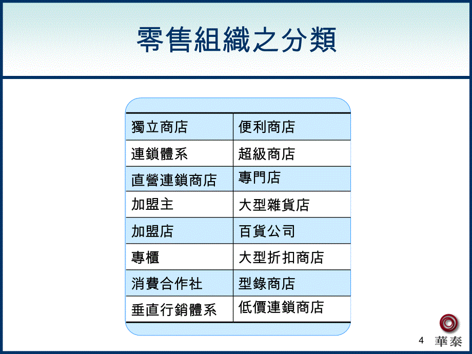 零售之发展_第4页