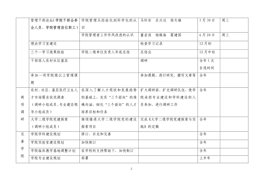 2007年燕京医学院党委工作月程表_第2页