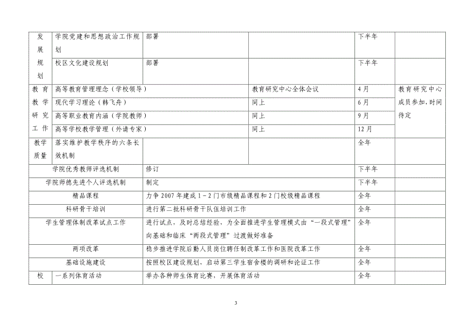 2007年燕京医学院党委工作月程表_第3页