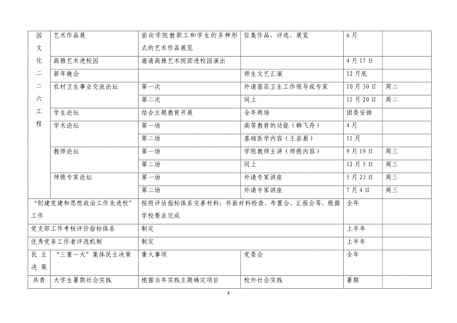 2007年燕京医学院党委工作月程表_第4页