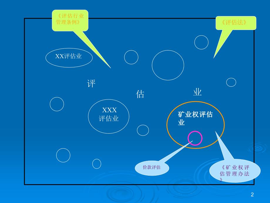 矿业权评估管理及矿业权价款评估_第2页