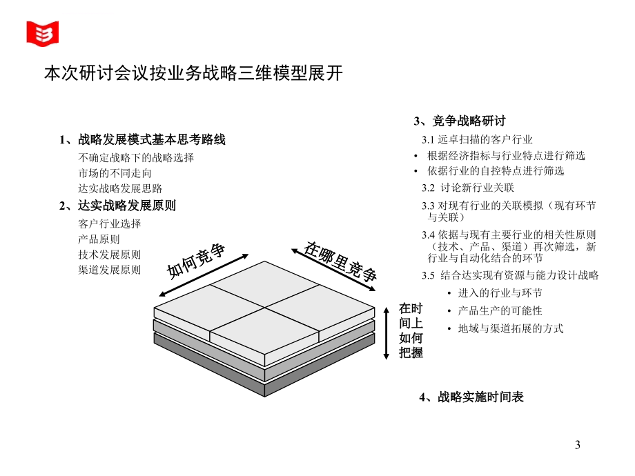 达实智能股份有限公司2001年中高层战略研讨-远卓ppt培训课件_第3页