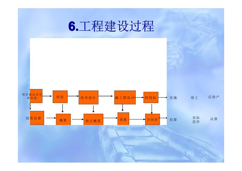 《建设工程造价管理基础知识》第一章建设工程造价管理相关法规_第3页