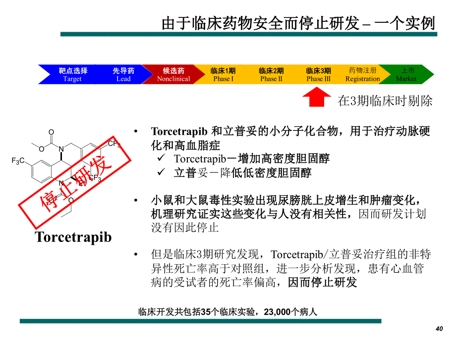 上市后药品安全检测和风险管理辉瑞梁冰_第3页