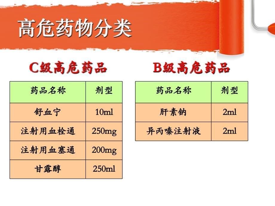 药物外渗的处理ppt演示文稿ppt培训课件_第5页