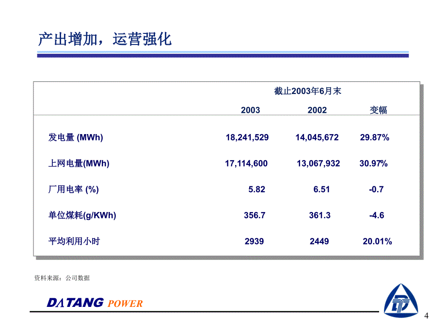 北京大唐发电股份有限公司美国路演ppt培训课件_第4页