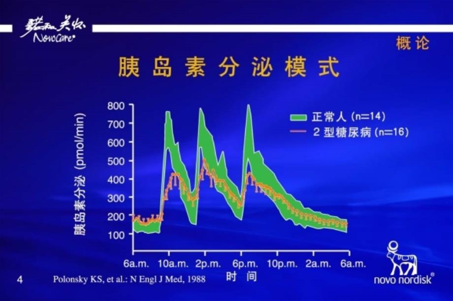 诺和糖尿病概论ppt课件_第4页