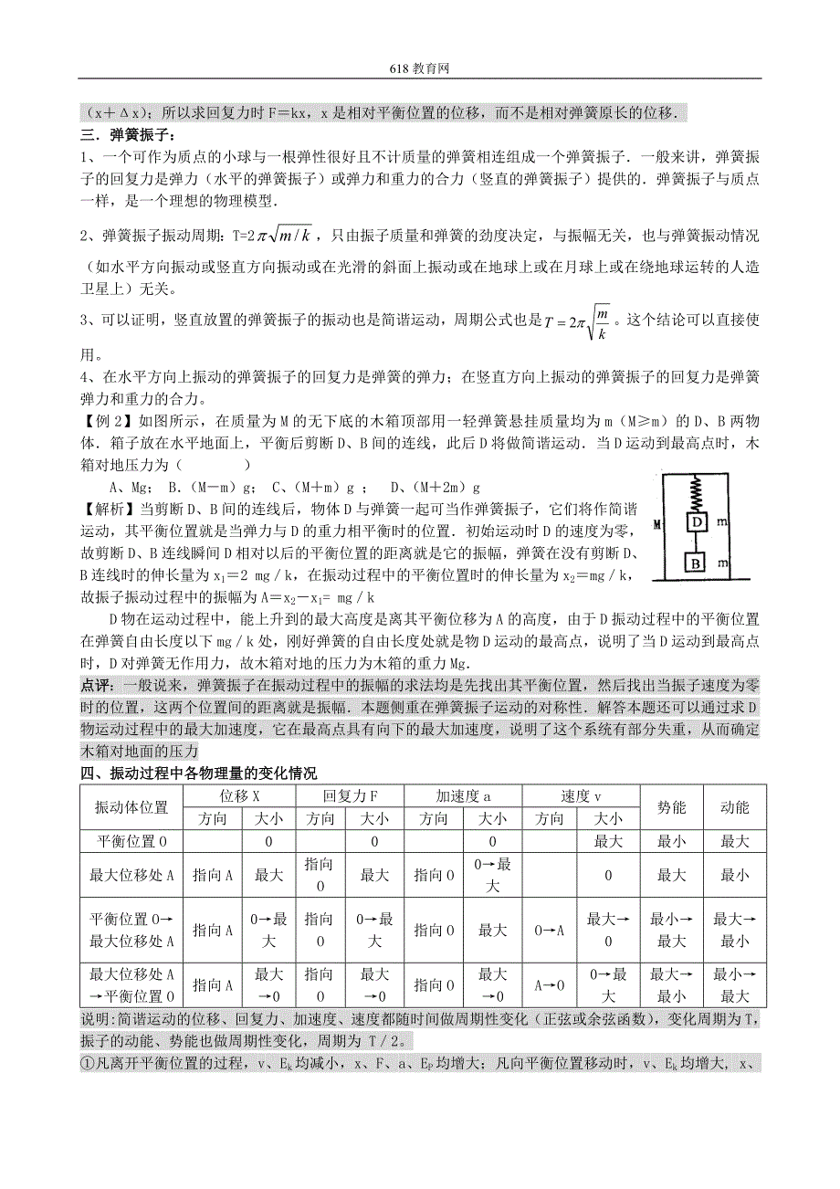 2010届高三物理二轮专题复习精品教案--机械振动机械波_第2页