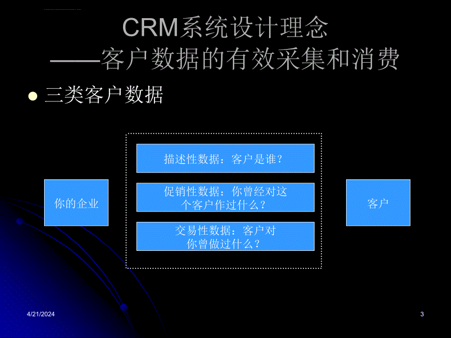 crm应用系统设计思路ppt培训课件_第3页