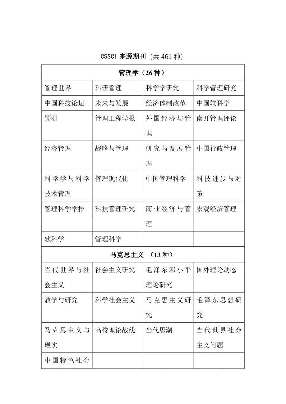 六种科学技术文献检索系统简介_第4页