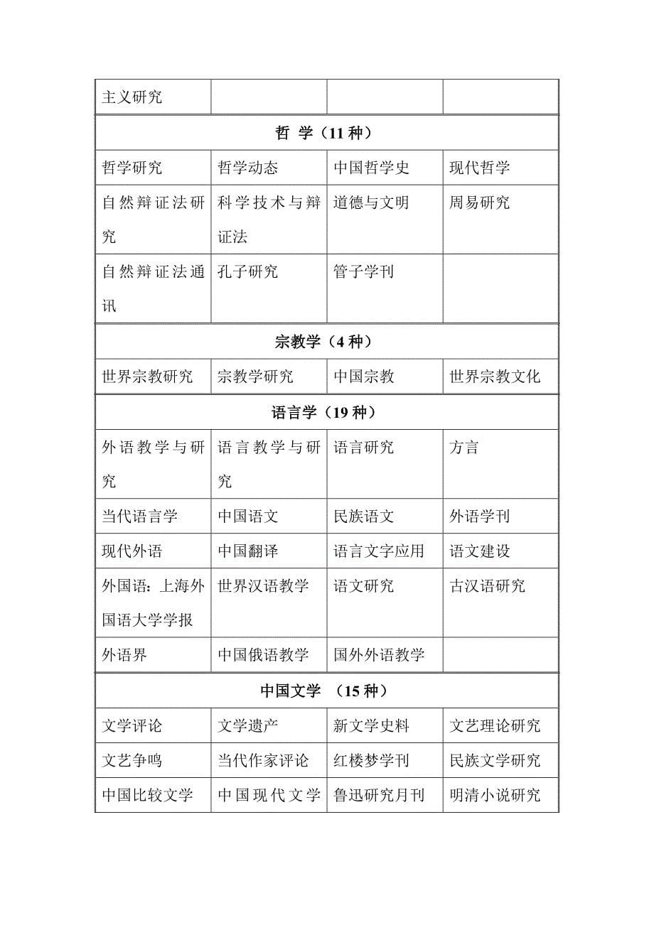 六种科学技术文献检索系统简介_第5页