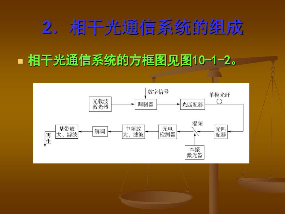 光纤通信简明教程ch10gx1_第4页