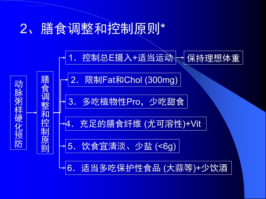 营养与疾病ppt课件_第3页