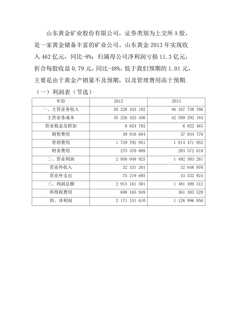 山东黄金各项分析_第1页