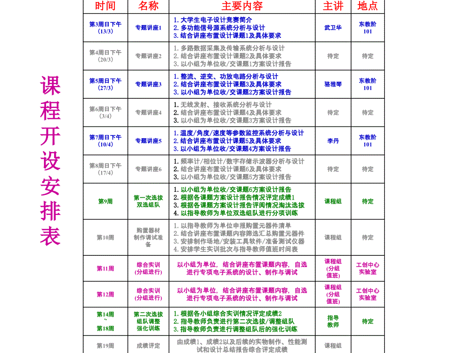 《大学生电子竞赛设计与实践》第一讲2_第4页