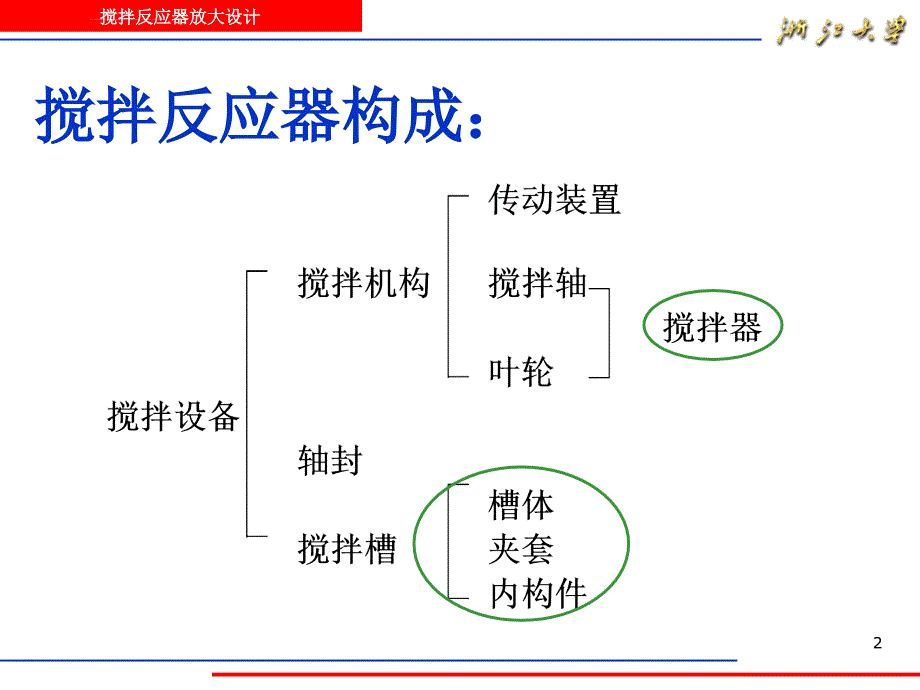 反应器放大设计ppt培训课件_第2页